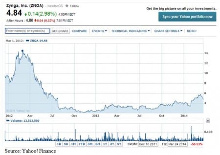 reebok stock yahoo finance - 64% OFF 