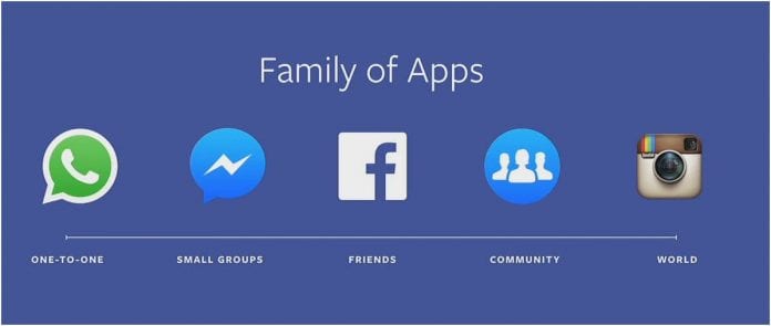 Facebook Apps Family
