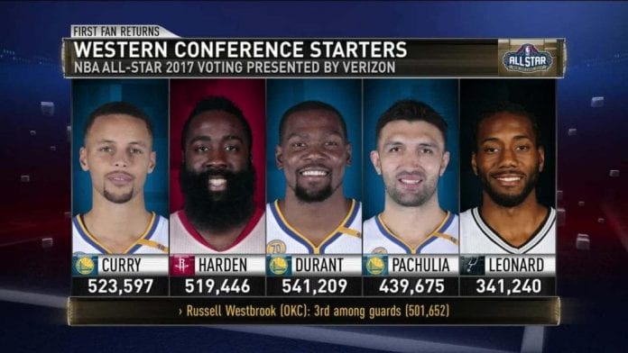 2011 nba all star voting results