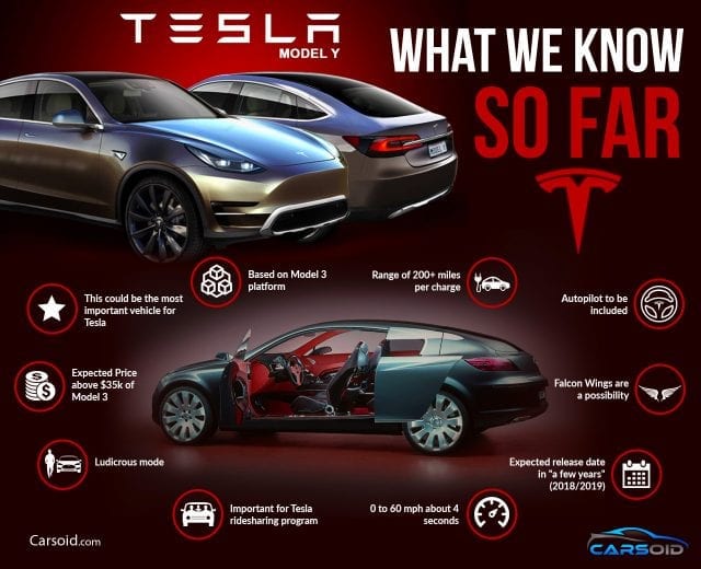 ten things know tesla model y infographic