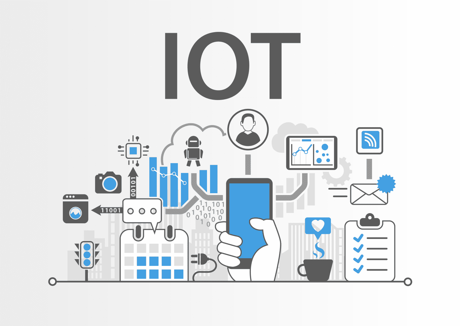 IoT, the Technology that Reduces City Traffic and Energy Use in Smart Cities