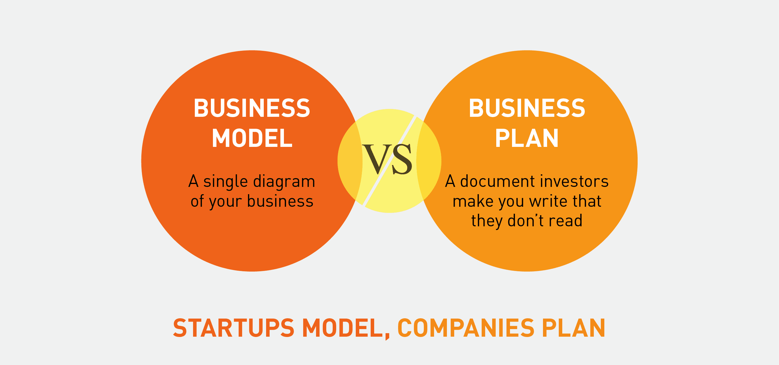 differences between a business model and a business plan