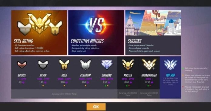 How Does Overwatch Ranking Work