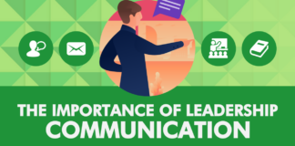 Importance of Leadership Communication