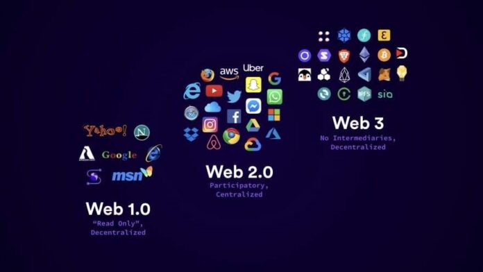 Web 1.0 Web 2.0 Web 3.0